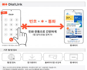 SK텔레콤, 번호 입력만으로 모바일 웹사이트에 접속하는 서비스 출시